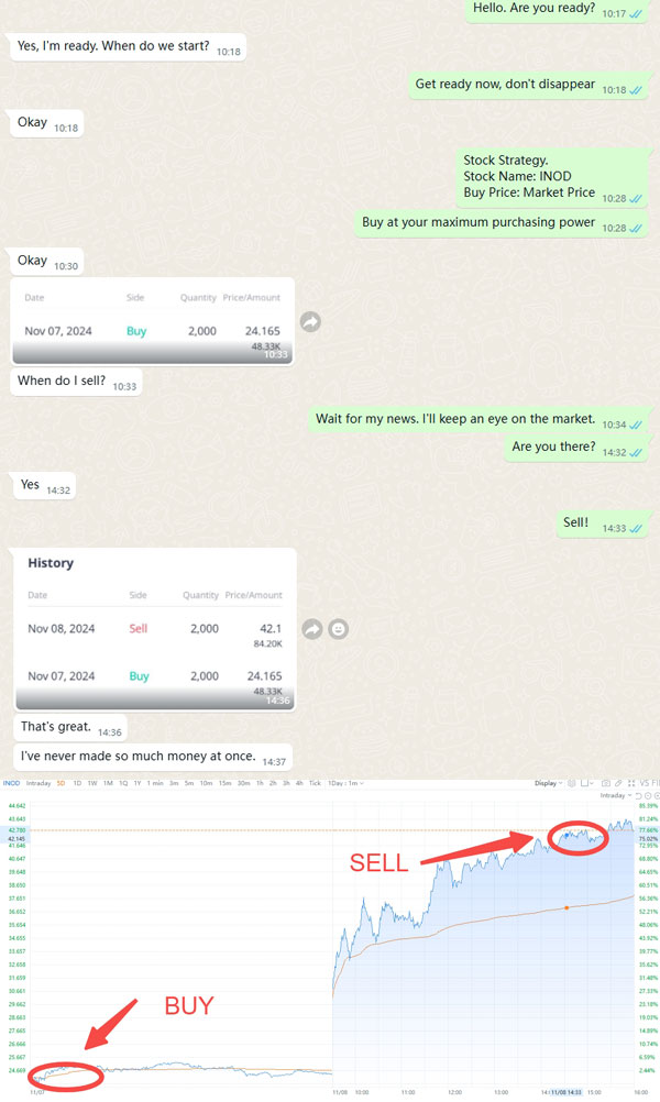 Signal Detection Examples