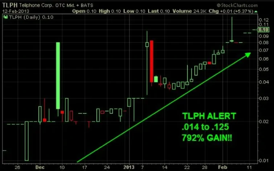 TLPH Chart